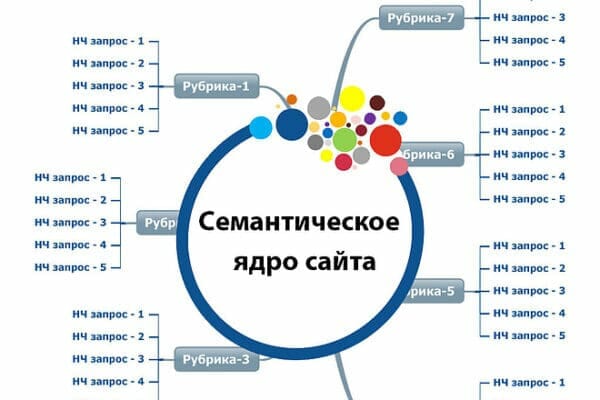 СЯ 2