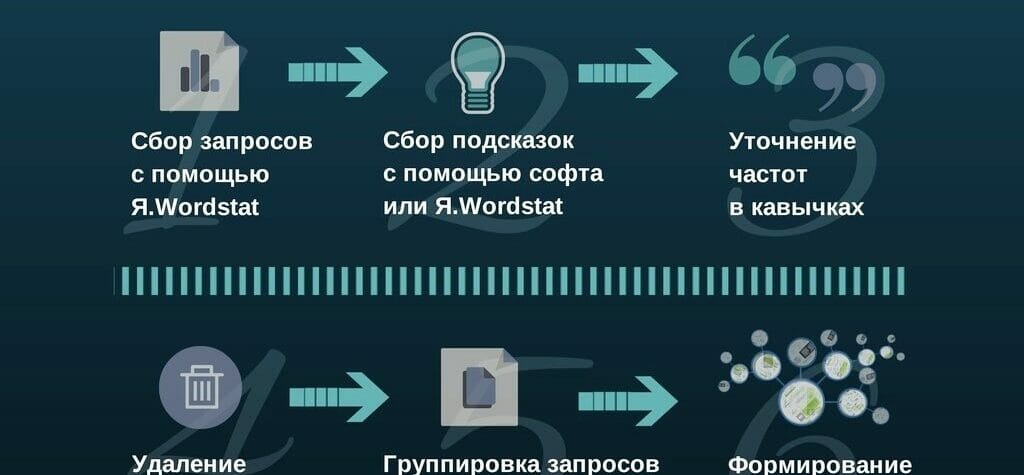 СЯ 4
